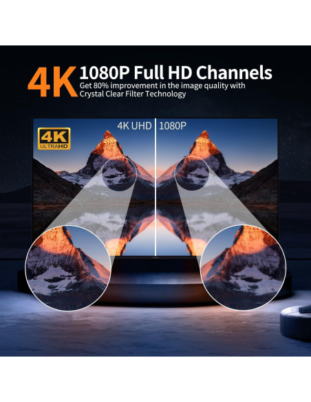 Antena de TV Digital Oheotoo 2024 4K 1080p HD Interior Exterior Antena de TV Digital Oheotoo 2024 4K 1080p HD Interior Exterior
