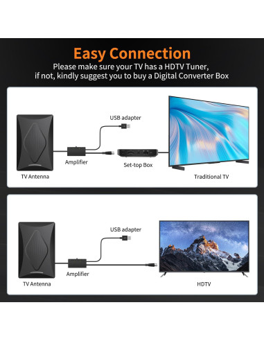Antena de TV Digital Oheotoo 2024 4K 1080p HD Interior Exterior