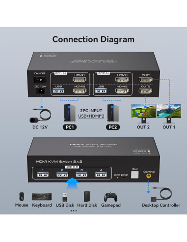 Interruptor KVM HDMI 2 PC 2 Monitores 4K 60Hz USB 3.0 TJCXELE