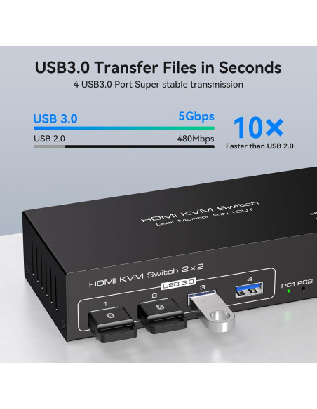 Interruptor KVM HDMI 2 PC 2 Monitores 4K 60Hz USB 3.0 TJCXELE Interruptor KVM HDMI 2 PC 2 Monitores 4K 60Hz USB 3.0 TJCXELE
