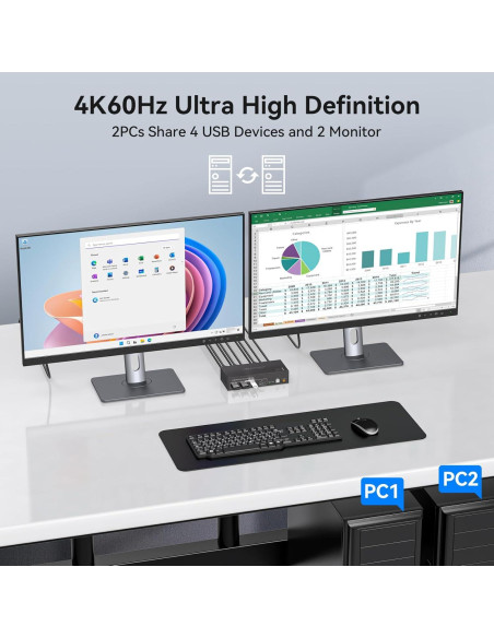 Interruptor KVM HDMI 2 PC 2 Monitores 4K 60Hz USB 3.0 TJCXELE Interruptor KVM HDMI 2 PC 2 Monitores 4K 60Hz USB 3.0 TJCXELE