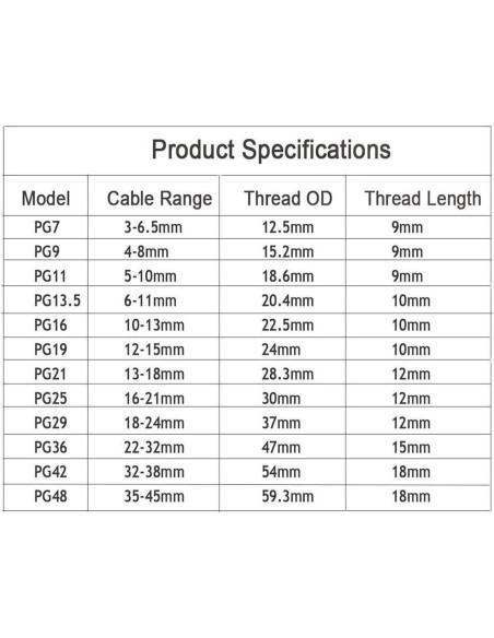 Conectores de Juntas de Cable Gland YXQ PG29 18-24mm 3Pcs Conectores de Juntas de Cable Gland YXQ PG29 18-24mm 3Pcs