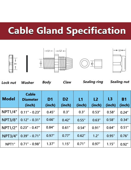 Conectores de Cable 12 Pcs NPT 1/2" mxuteuk IP68 Ajustables Conectores de Cable 12 Pcs NPT 1/2" mxuteuk IP68 Ajustables