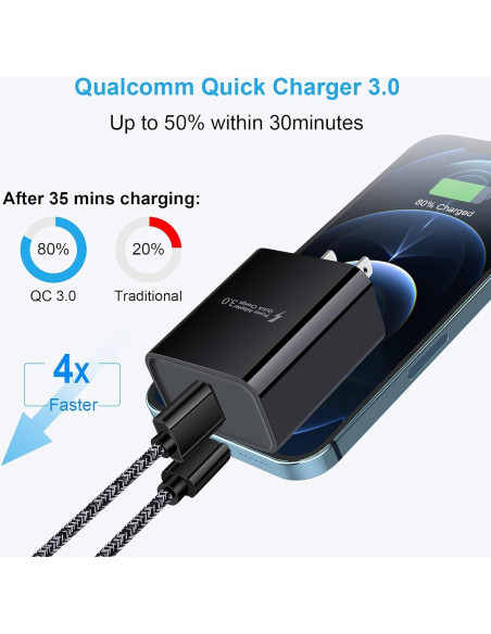 Cargador Rápido USB 18W QC 3.0 para Samsung y Android Cargador Rápido USB 18W QC 3.0 para Samsung y Android