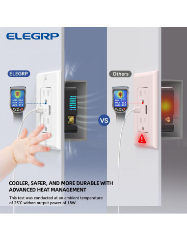 Salidas de Pared USB ELEGRP 15A con Puertos USB A y C - 5 Unidades