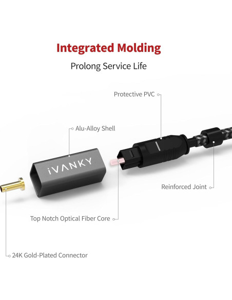 Cable de Audio Óptico iVANKY 3m Digital Toslink para TV Cable de Audio Óptico iVANKY 3m Digital Toslink para TV