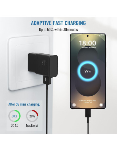 Cargador Rápido Samsung Tipo C 2.01m Negro - 2 Piezas