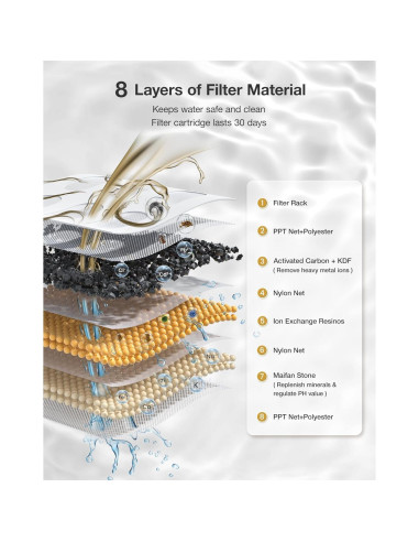 Fuente de Agua Automática para Gatos PETGUGU 2L con Filtros