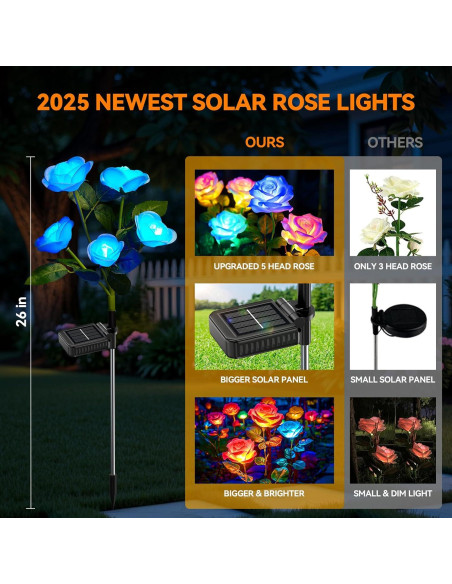Luces de Jardín Solares WdtPro 6 Paquete Rosa LED Impermeables Luces de Jardín Solares WdtPro 6 Paquete Rosa LED Impermeables