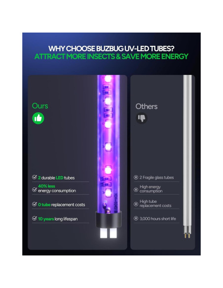 Zapper de Insectos LED Buzbug MA015B 10 Años de Vida 195 m Zapper de Insectos LED Buzbug MA015B 10 Años de Vida 195 m