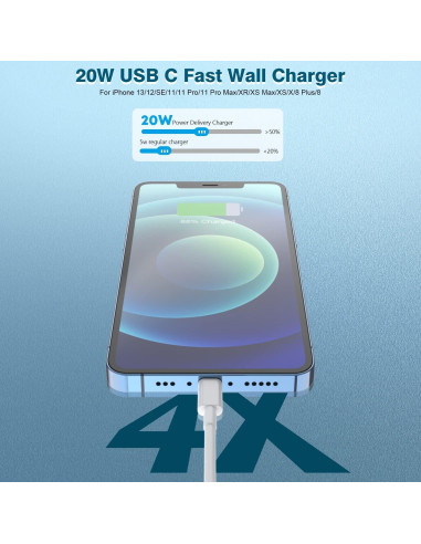 Cargador Rápido TrimDish 20W USB C a Lightning 10FT 2 Piezas