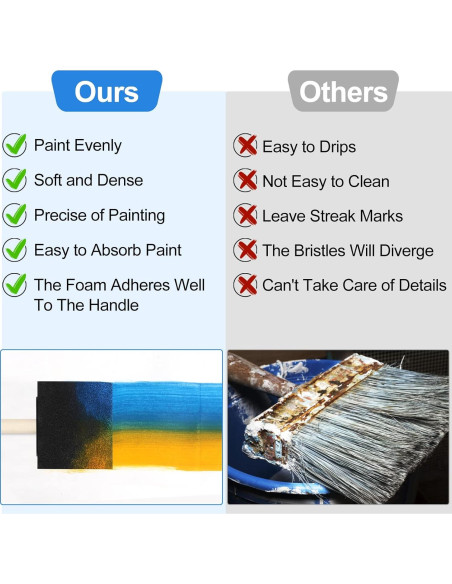 Kit de 24 Brochas de Pintura de Espuma Phinus - 2.54 a 7.62 cm Kit de 24 Brochas de Pintura de Espuma Phinus - 2.54 a 7.62 cm