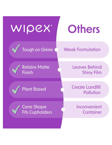 Toallitas de Limpieza para Interiores de Auto Wipex - 40 Unidades