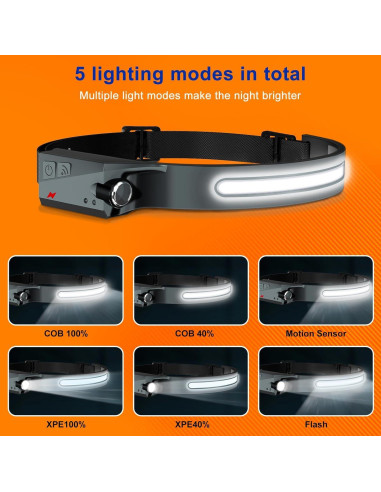 Linterna Frontal LED Alixumiss Paquete de 2 1200 lúmenes