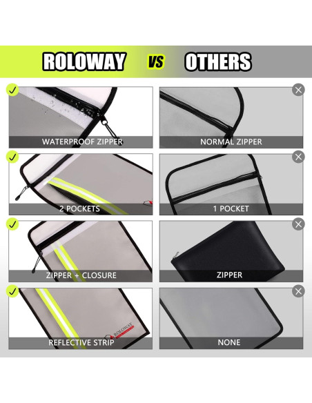 Bolsa a Prueba de Fuego ROLOWAY 38x28 cm 2 Bolsillos Plata Bolsa a Prueba de Fuego ROLOWAY 38x28 cm 2 Bolsillos Plata