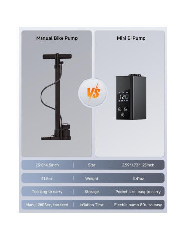 Mini Bomba de Neumáticos EXTRACTME con Manómetro Digital - Inflador Portátil para Bicicletas y Motocicletas