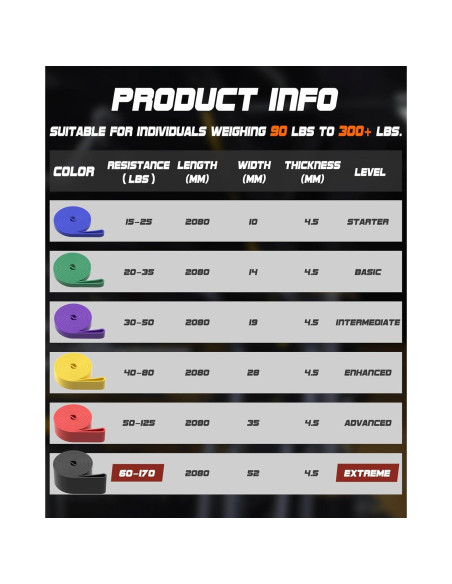 Juego de Bandas de Resistencia Fitense 6 Niveles para Pull Up Juego de Bandas de Resistencia Fitense 6 Niveles para Pull Up