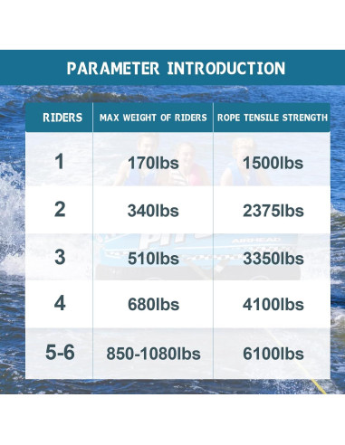 Cuerda de Remolque Botepon 18.29m para Tubing 1-2 Pasajeros