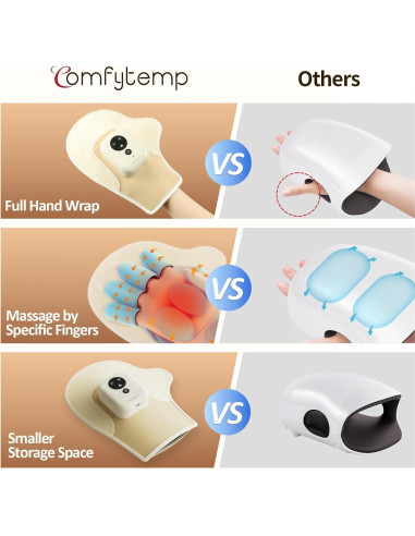 Masajeador de Mano Comfytemp Inalámbrico con Calor y Compresión