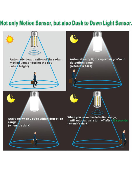 Bombillas LED HUIERLAI 32W con Sensor de Movimiento 6000K