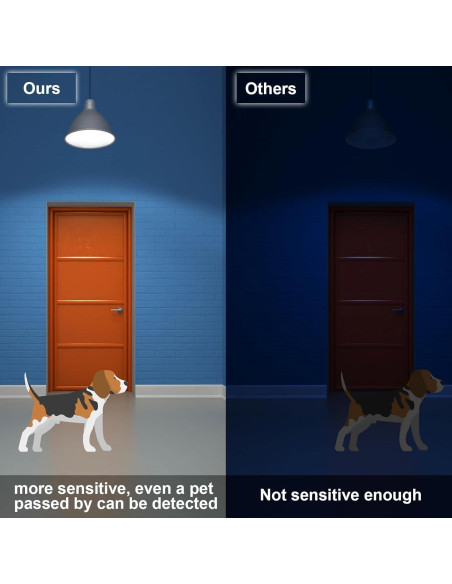 Bombillas LED HUIERLAI 32W con Sensor de Movimiento 6000K