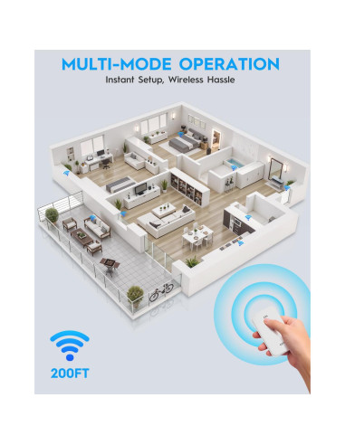 Enchufe de Control Remoto Syantek 15A 200FT Inalámbrico