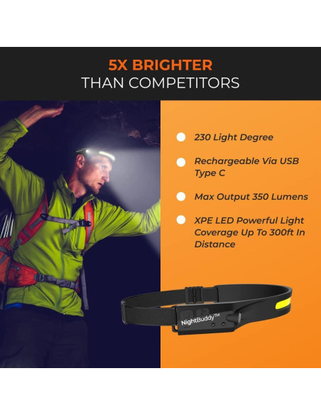 Linterna Frontal LED NightBuddy 350 Lúmenes 5 Modos Recargable Linterna Frontal LED NightBuddy 350 Lúmenes 5 Modos Recargable