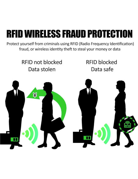 10 Fundas Bloqueadoras RFID Yuanchu para Tarjetas de Crédito 10 Fundas Bloqueadoras RFID Yuanchu para Tarjetas de Crédito