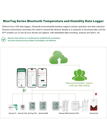 Registrador de Temperatura y Humedad Bluetooth Freshliance BlueTag TH20 Registrador de Temperatura y Humedad Bluetooth Freshliance BlueTag TH20