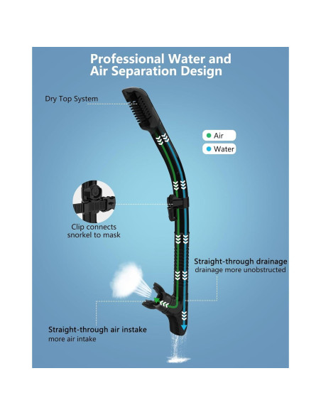 Máscara de Snorkel Bairuifu M8 Adultos 2 Paquetes Anti-vaho Máscara de Snorkel Bairuifu M8 Adultos 2 Paquetes Anti-vaho