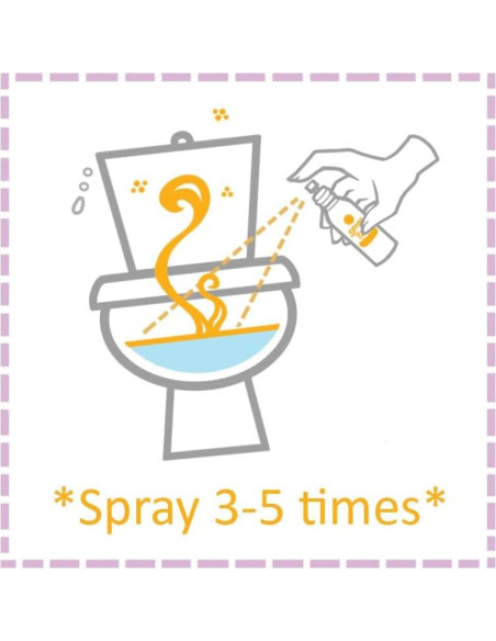 Air Scense Spray & Go Spray de Inodoro Cítrico 59 ml (Paquete de 2) Air Scense Spray & Go Spray de Inodoro Cítrico 59 ml (Paquete de 2)