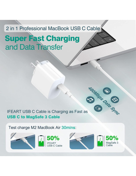 Cable USB C a USB C IFEART 2m Carga Rápida 2 Pack Cable USB C a USB C IFEART 2m Carga Rápida 2 Pack