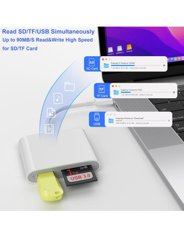 Lector de Tarjetas SD USB C SZHAIYIJIN para iPhone 15 Pro