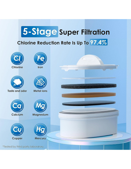 Dispensador de agua Waterdrop WD-WFD-22L 40 tazas NSF Dispensador de agua Waterdrop WD-WFD-22L 40 tazas NSF