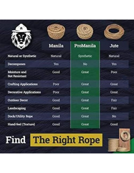 Cuerda ProManila SGT KNOTS 0.64 cm x 7.62 m Polipropileno Cuerda ProManila SGT KNOTS 0.64 cm x 7.62 m Polipropileno