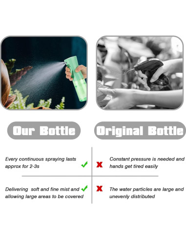 Botella Spray Niebla Fina 200ml Zuhose Verde Claro 2 Paquete
