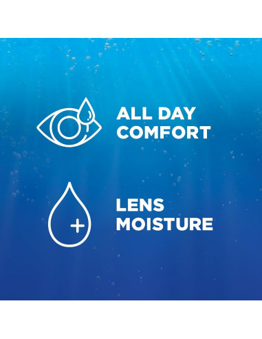 Renu Solución Multiusos para Lentes de Contacto 354.88 ml