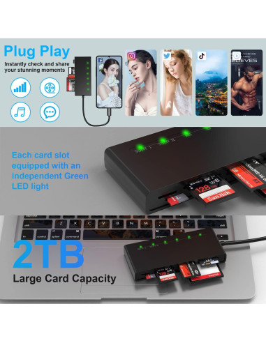 Lector de Tarjetas Multi USB-C 7-en-1 Yeemie Pro 5Gbps