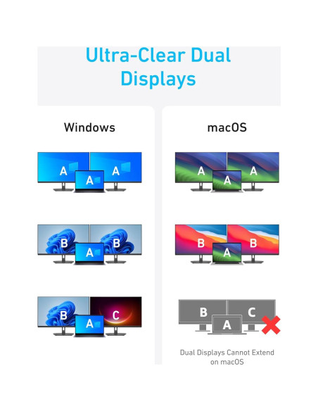 Hub USB-C Anker 7-en-1 Doble HDMI 100W 10Gbps Hub USB-C Anker 7-en-1 Doble HDMI 100W 10Gbps