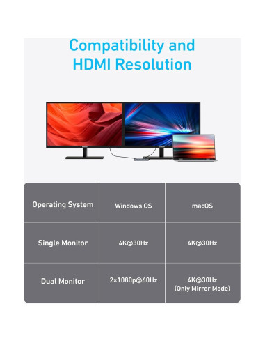 Hub USB-C Anker 7-en-1 Doble HDMI 100W 10Gbps