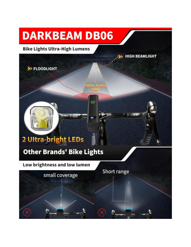 Faro de Bicicleta DARKBEAM 6000LM Recargable USB-C IPX5
