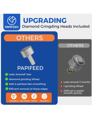 Molinillo de Uñas PAPIFEED Blanco - Cortador Ajustable 6 Velocidades