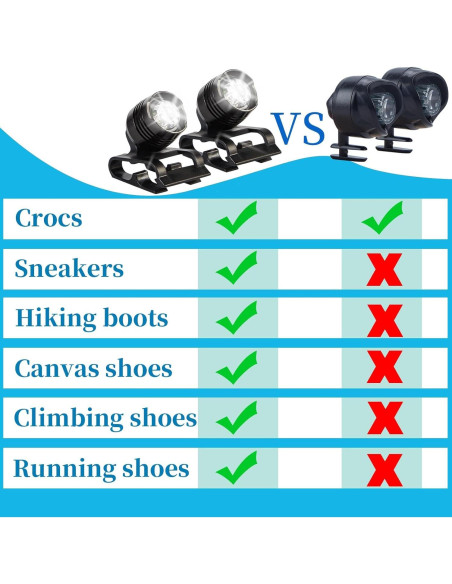 Luces LED para Clogs Chefensty - 72 Horas Brillantes Luces LED para Clogs Chefensty - 72 Horas Brillantes