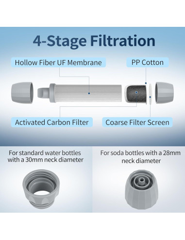 Filtro de Agua Yuclet Paquete de 2 Purificadores Portátiles