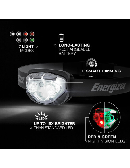 Linterna Frontal Recargable Energizer Pro400, 400 Lúmenes, IPX4 Linterna Frontal Recargable Energizer Pro400, 400 Lúmenes, IPX4