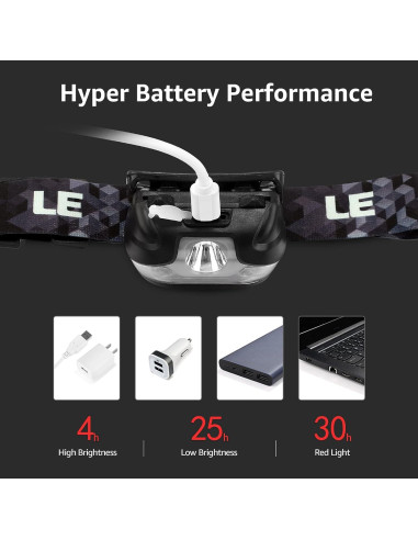 Linterna Frontal LED Lighting EVER 3 Paquetes 150 Lúmenes