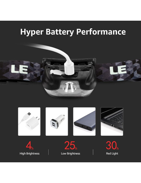Linterna Frontal LED Lighting EVER 3 Paquetes 150 Lúmenes Linterna Frontal LED Lighting EVER 3 Paquetes 150 Lúmenes