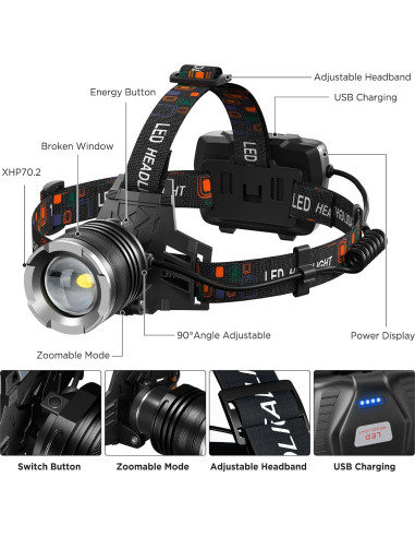 Linterna Frontal LED NJ FOREVER 990,000 Lúmenes USB 5 Modos