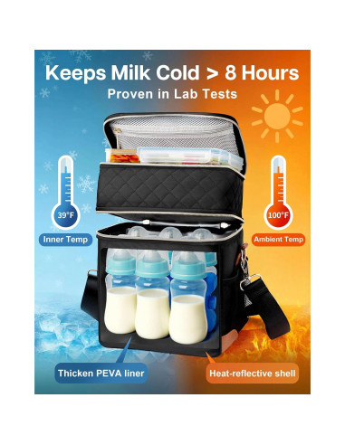 Bolsa Enfriadora CarryWise para Leche Materna 11L Doble Capa