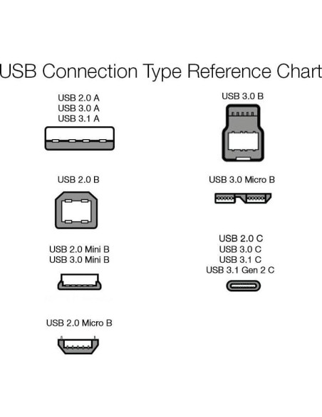 Cable de Carga Rápida USB-C a USB-C 2.0 Amazon Basics 0.9m Cable de Carga Rápida USB-C a USB-C 2.0 Amazon Basics 0.9m